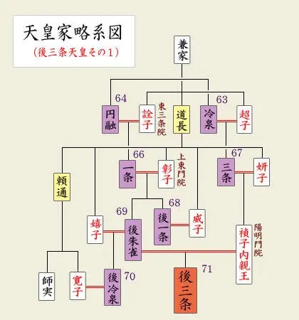 天皇家系図（冷泉天皇・円融天皇・一条天皇・三条天皇・後一条天皇・後朱雀天皇・後冷泉天皇）