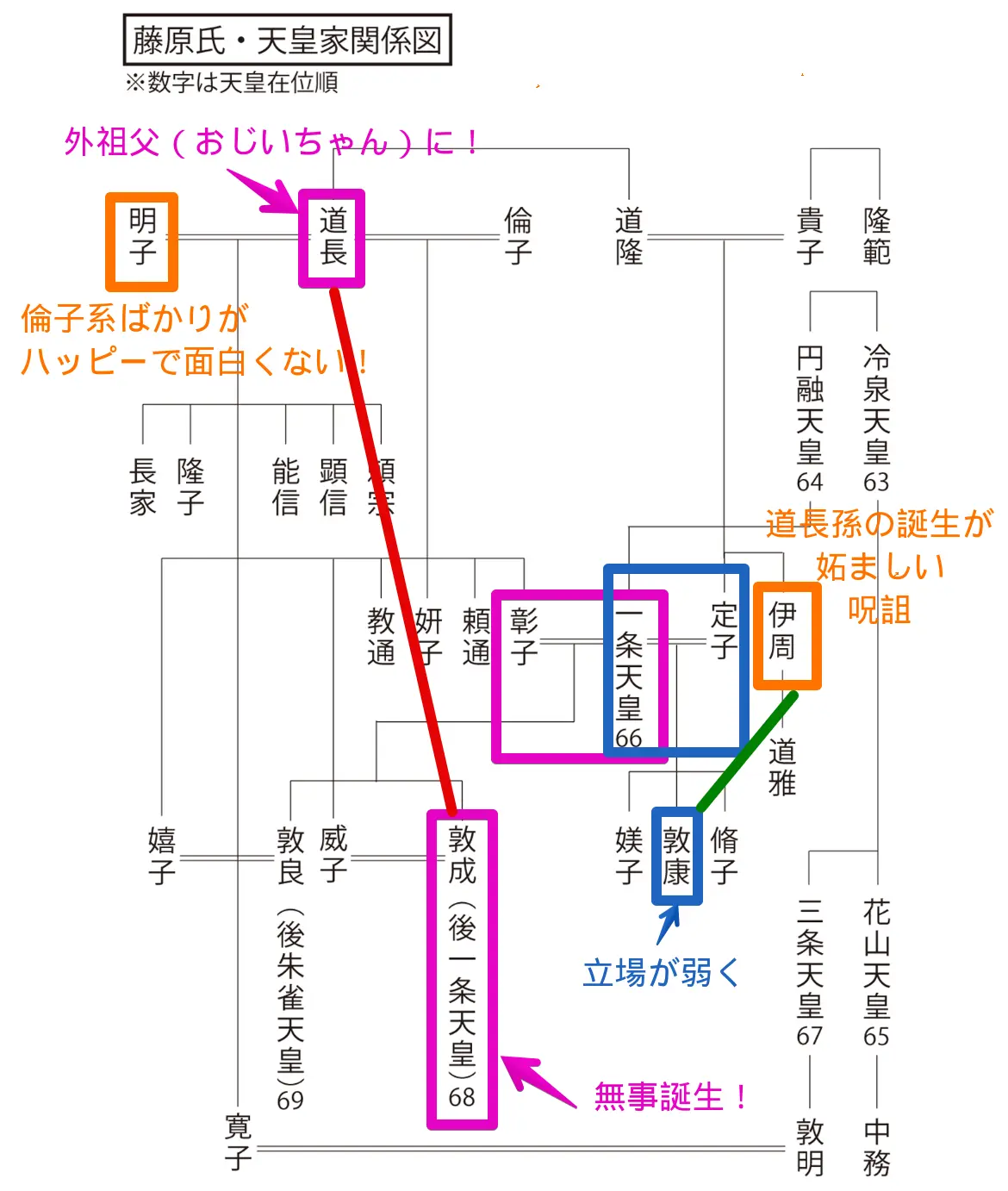 大河ドラマ『光る君へ』 第36回「待ち望まれた日」＆ 第37回「波紋」時点：重要な人間関係