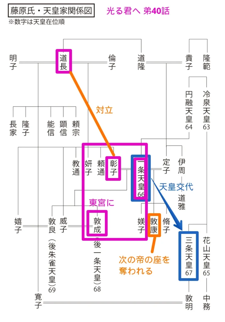 大河ドラマ『光る君へ』 第40回「君を置きて」時点：重要な人間関係