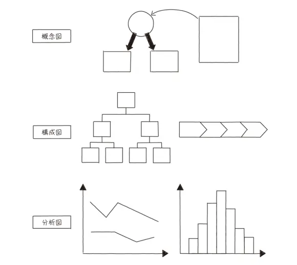 全体を明らかにし本質を描き出す「ポンチ絵」の書き方  |【書評/要約】武器としての図で考える習慣(平井孝志) 