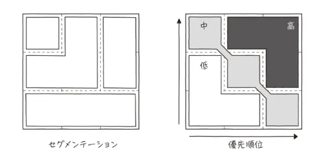 全体を明らかにし本質を描き出す「ポンチ絵」の書き方  |【書評/要約】武器としての図で考える習慣(平井孝志) 