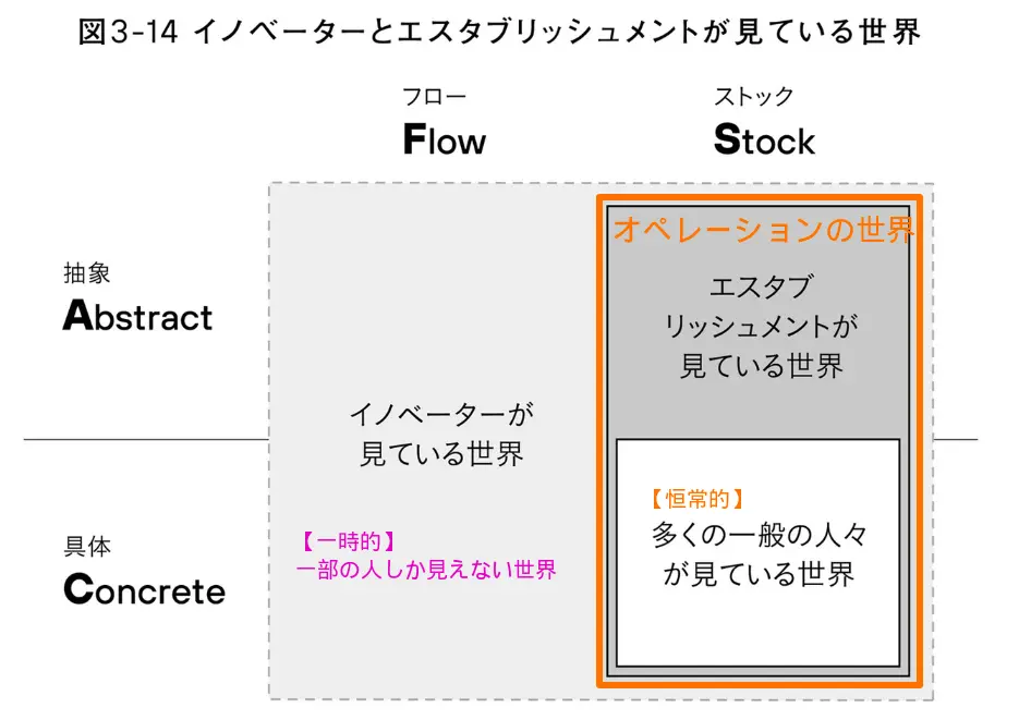 フロートストック | 世の中の見えないものが見えている人たち