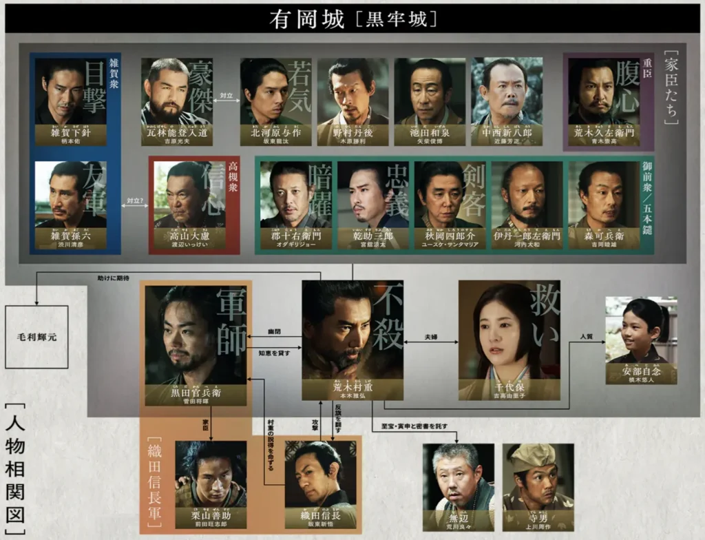 黒牢城の人物相関図