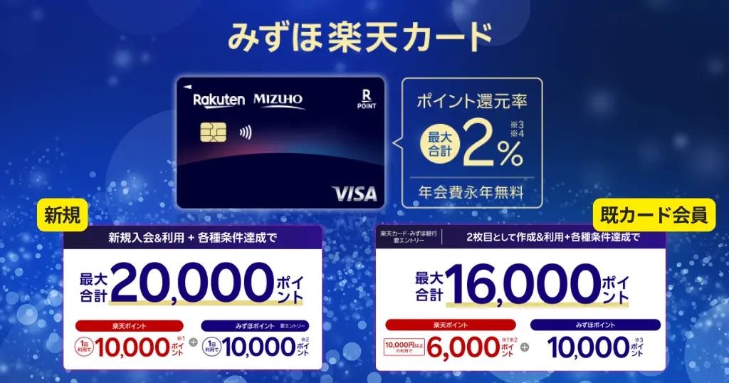 【9/28 10時まで】みずほ楽天カードが最大20,000ポイント！既存会員も最大16,000P＋お買い物最大2%還元＋クレカ積立も「楽天カード」よりお得